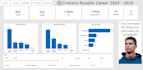 create sport related dashboard in power bi