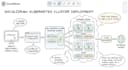 be yours kubernetes cluster maestro