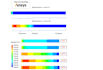 do cfd simulation in ansys fluent