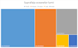 create professional excel charts and graphs