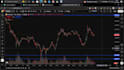 teach one by one about trading technical and fundamental analysis