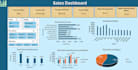 create a professional excel sales dashboard with charts