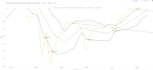 backtest your trading strategy using python