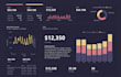 build power bi dashboards with data modeling, etl and sql integration
