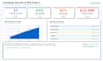 do targeted b2b lead generation and appointment setting