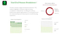 analyse and visualise your data