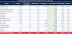 build a professional cost accounting spreadsheet