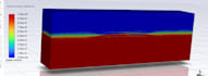 do ansys fea structural and cfd simulation