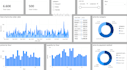 data analysis and clean data