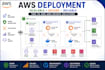 deploy your app on AWS ecs amplify with ci cd and docker