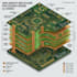 create high speed multilayer pcb design