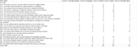 do data entry,cleaning,and analysis