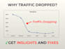 analyze your ga4 and gsc and provide actionable insights