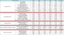 construct company financial projections