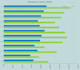 create professional excel dashboards and kpis