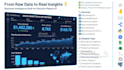 design power bi dashboard, tableau dashboard, metabase dashboard for analytics