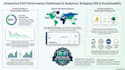 build an interactive hse and esg dashboard