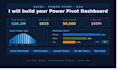 create professional customized excel dashboard with power pivot