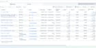 generate qualified leads in meta or tiktok