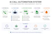create ai voice agent to book appointments any time