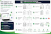 convert PDF to excel or CSV with clean formatting