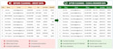 do excel data formatting cleaning and organize your data professionally