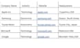 do professional data entry, web research and typing