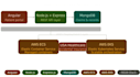 implement devops using AWS kubernetes cicd and iac