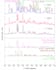 plot and analyze xrd data using origin lab software