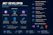 turn your idea into a powerful dot net application