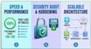 optimize your web application for performance and security