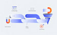 build sales funnel systeme io mailchimp getresponse automation