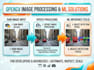 do machine learning computer vision object detection yolo opencv image process