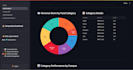 create dashboards and websites