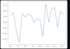 build an ai powered real time sentiment analysis dashboard