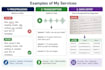 do fast and accurate proofreading, transcription, and data entry