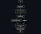make ai agents and automation systems