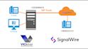 do US sip routes voip auto dialer and sip trunk provider