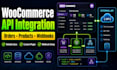 integrate woocommerce with third party API or custom plugin