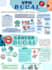 design professional infographics and aesthetic visual material