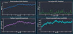 perform docking, virtual screening and MD simulations