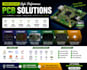 review and optimize your pcb layout or schematic for fabrication