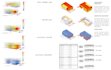 do energy simulation to your building