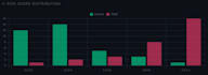build a python data analysis and visualization dashboard