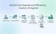 build a custom ai driven lead generation and automated outreach system
