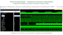 design fpga projects using verilog or vhdl with simulation and testbench