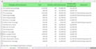 collect and enter data into excel files
