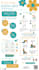 create evidence based health content as a physiotherapist