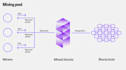 create mining pool, cloud mining