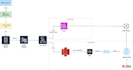 migrate your legacy data platform to AWS or google cloud